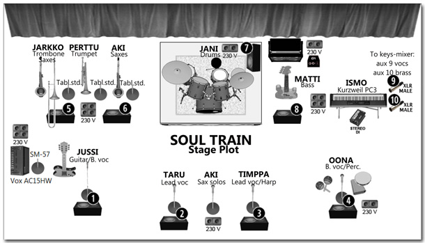 Soul Train Stage Plot